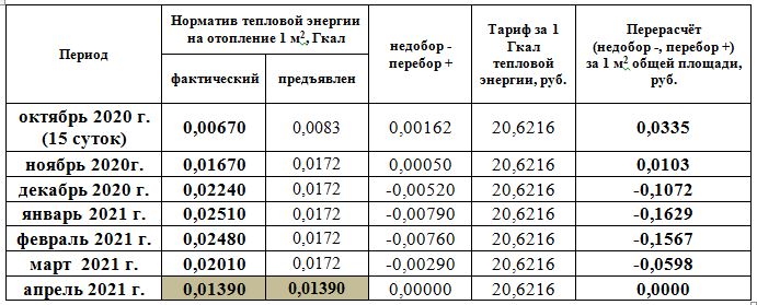 гднаднамдгамж