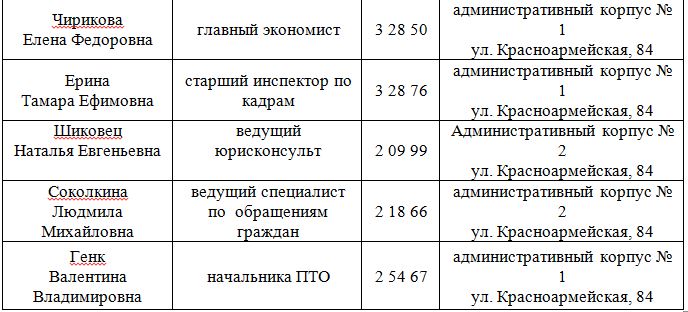 телефоны 2
