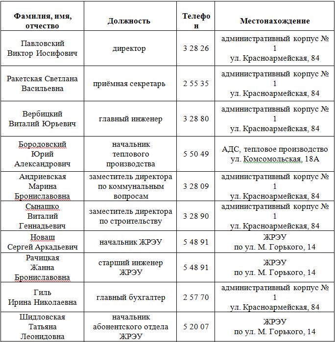телефоны